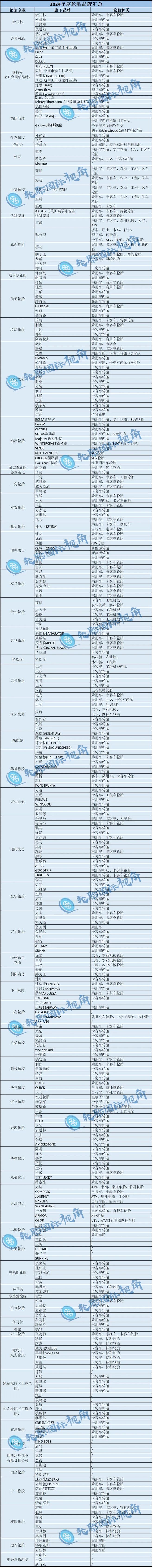 2024最新最全轮胎品牌汇总！(图1)