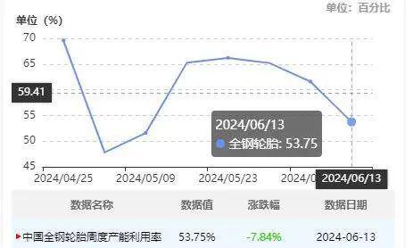 扩产不能停!2024中国轮胎产能又新高！(图2)