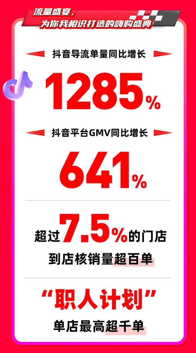 上半年门店连续三个月产值环比下滑这一群体为何盈利不降反增？(图3)