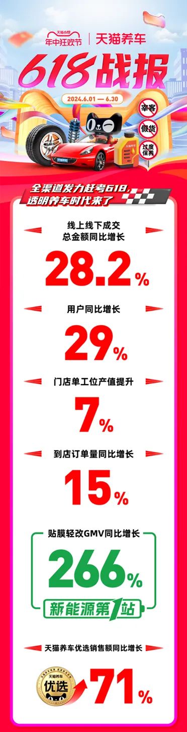 上半年门店连续三个月产值环比下滑这一群体为何盈利不降反增？(图2)