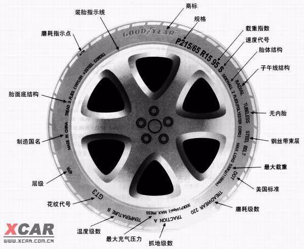 汽车这个部位需要定期检查(图4)