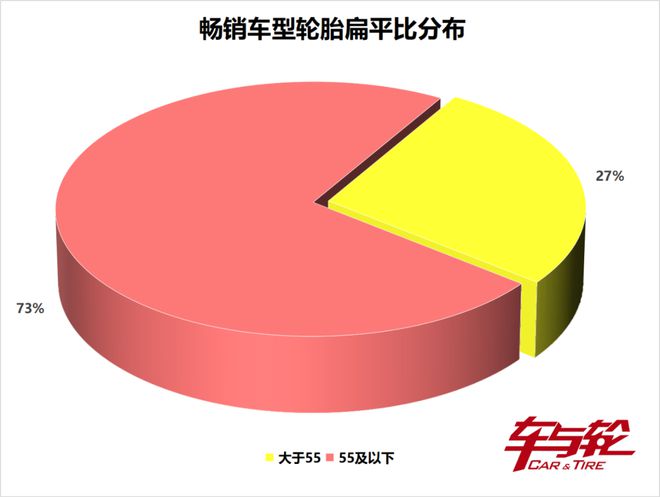 畅销车轮胎原配排行榜20248(图9)