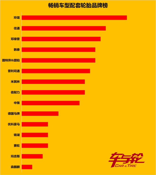 畅销车轮胎原配排行榜20248(图5)