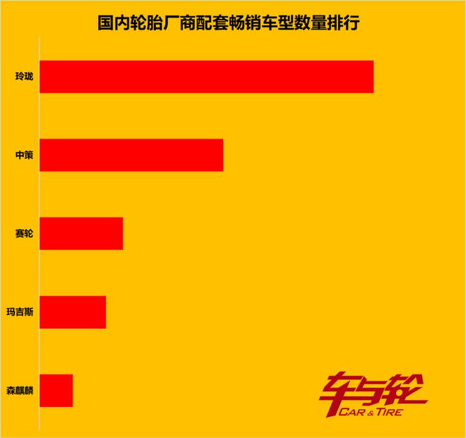 畅销车轮胎原配排行榜20248(图6)