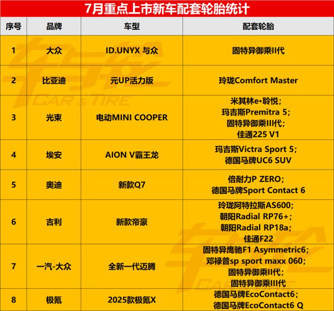 畅销车轮胎原配排行榜20248(图10)