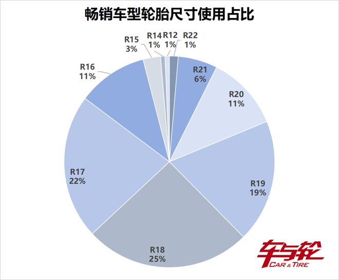 畅销车轮胎原配排行榜20248(图8)