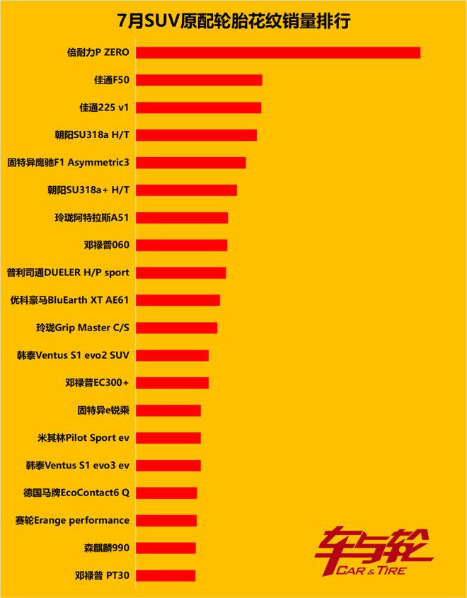 畅销车轮胎原配排行榜20248(图4)