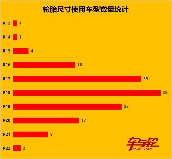 畅销车轮胎原配排行榜20248(图7)