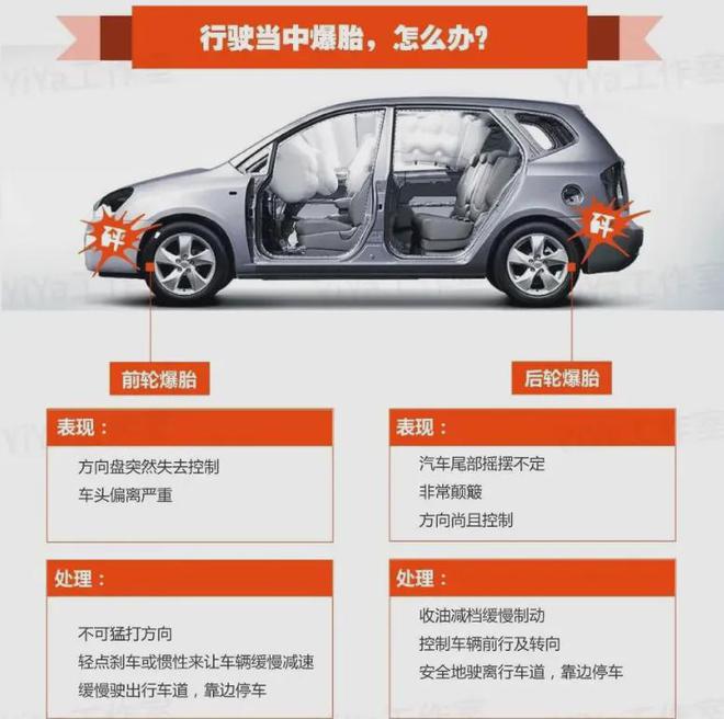 暑期自驾出游这些交通安全知识你知道吗？(图6)