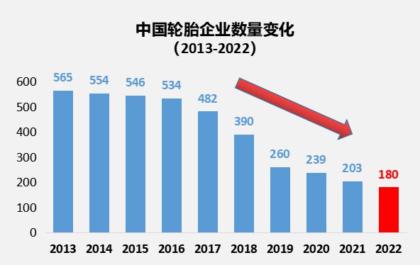 停产！破产！中小轮胎企业2024生死存亡(图3)