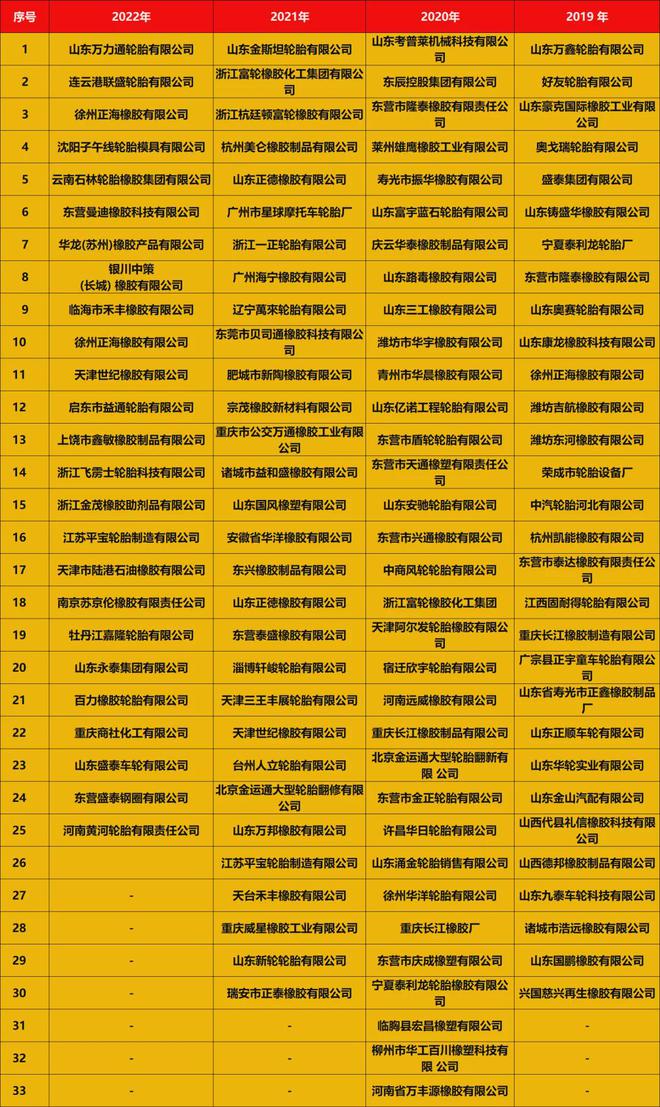 停产！破产！中小轮胎企业2024生死存亡(图2)