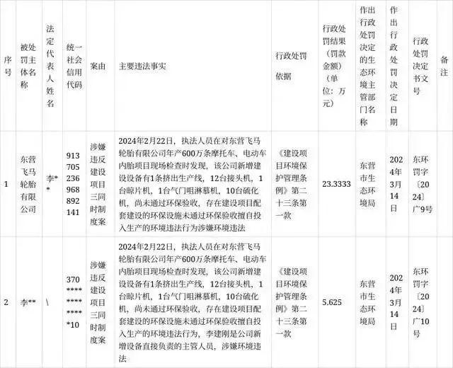 停产！破产！中小轮胎企业2024生死存亡(图6)