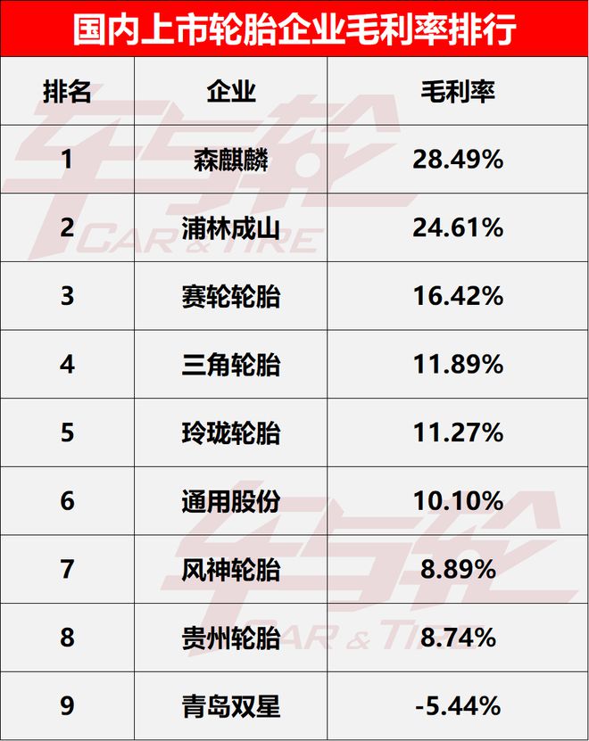 9大轮胎企业核心数据排行榜-2024(图7)
