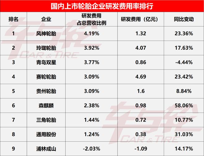 9大轮胎企业核心数据排行榜-2024(图8)
