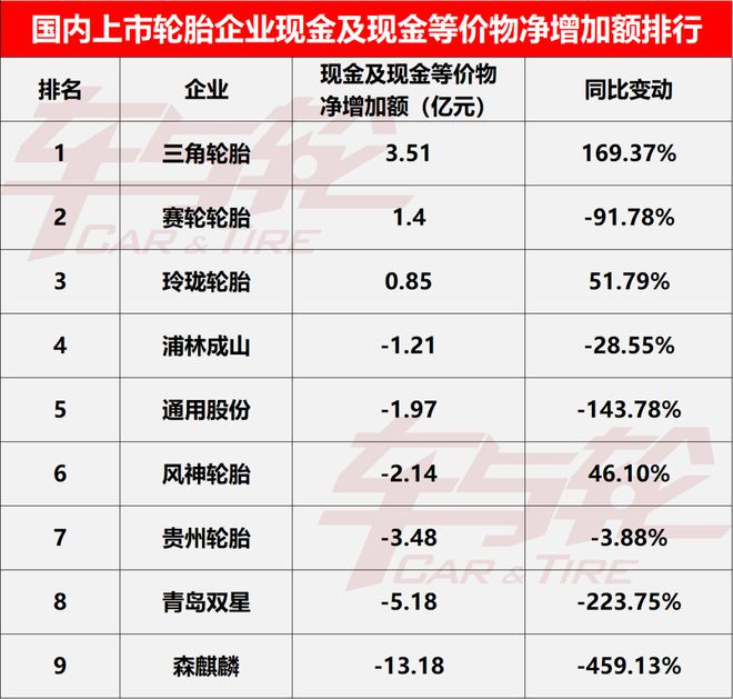 9大轮胎企业核心数据排行榜-2024(图16)
