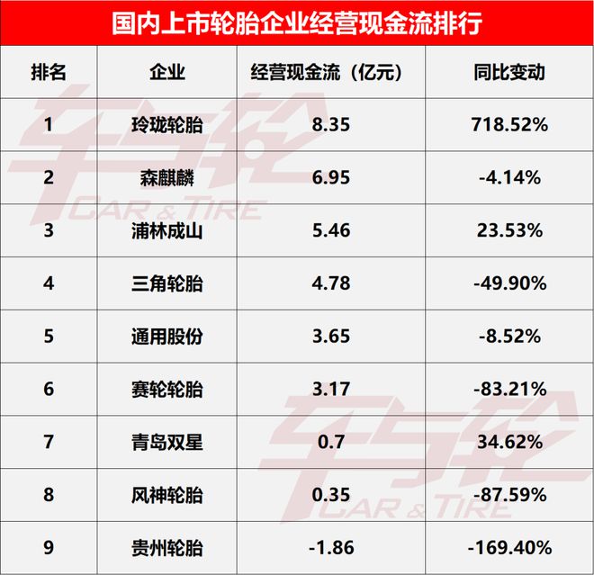 9大轮胎企业核心数据排行榜-2024(图15)