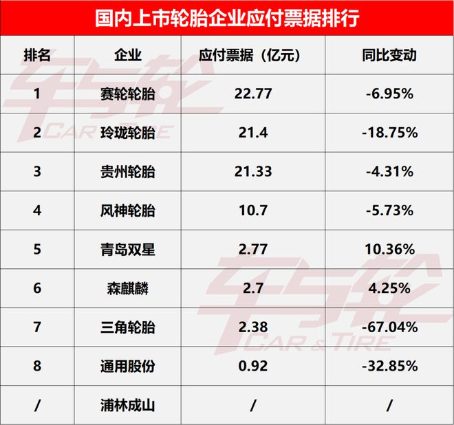 9大轮胎企业核心数据排行榜-2024(图12)