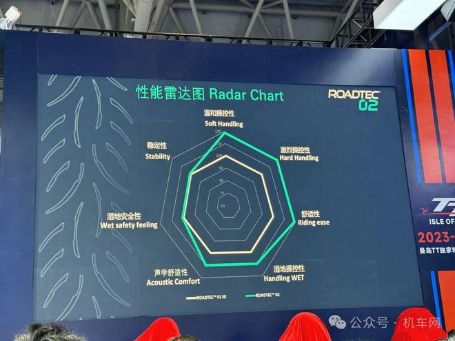 象牌三款全新摩托车轮胎产品中国首秀亮相2024中国国际摩托车博览会(图2)