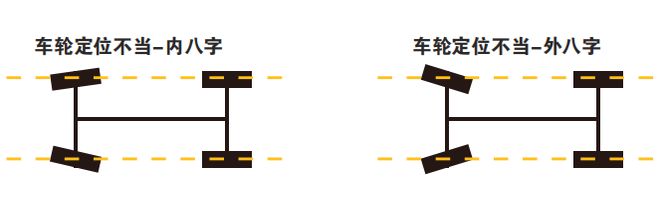 冬季如何正确使用轮胎？车胎保养守则奉上(图3)