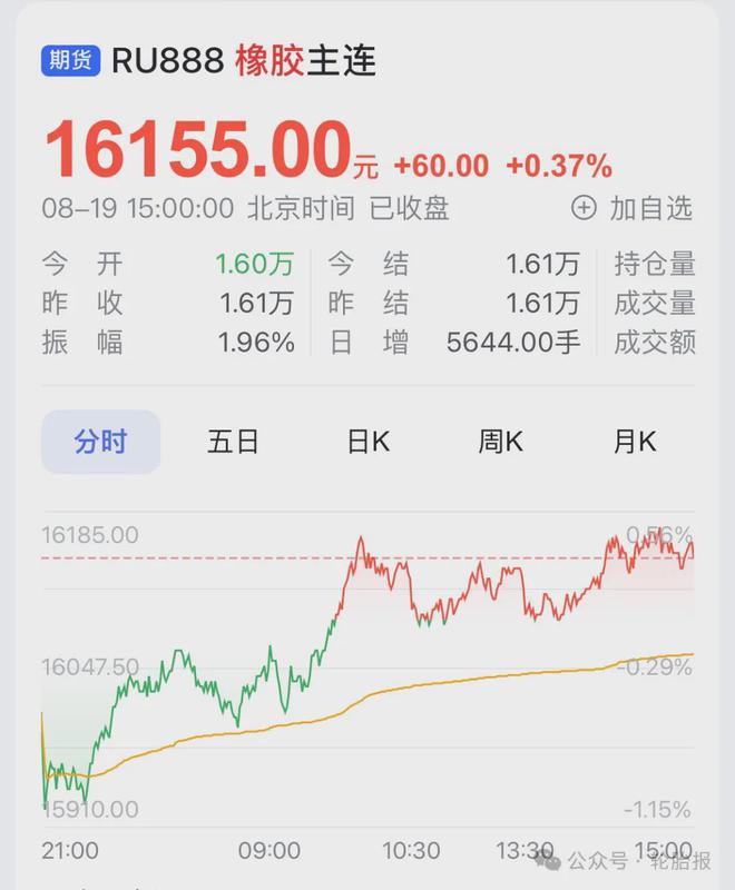 橡胶价格大涨！九家公司宣布轮胎涨价九月轮胎涨价或成定局！(图1)