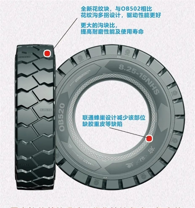 2024年非公路轮胎依然是香饽饽吗？(图5)