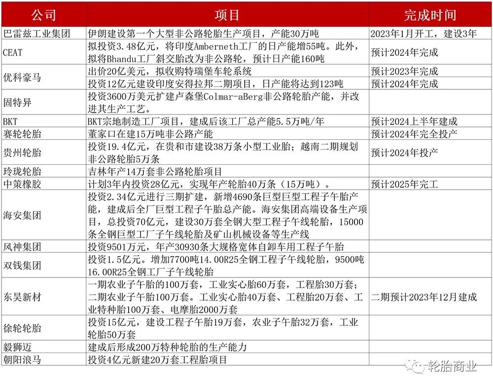 2024年非公路轮胎依然是香饽饽吗？(图6)