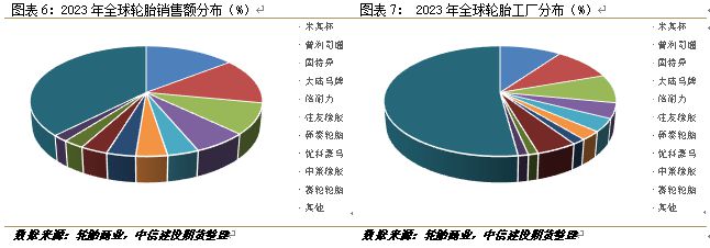 销量破9亿！轮胎市场韧性惊人(图5)