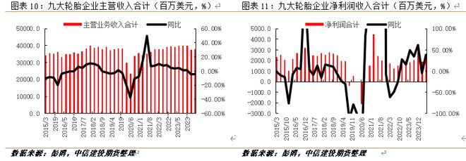 销量破9亿！轮胎市场韧性惊人(图6)