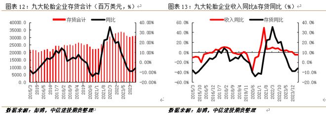 销量破9亿！轮胎市场韧性惊人(图7)
