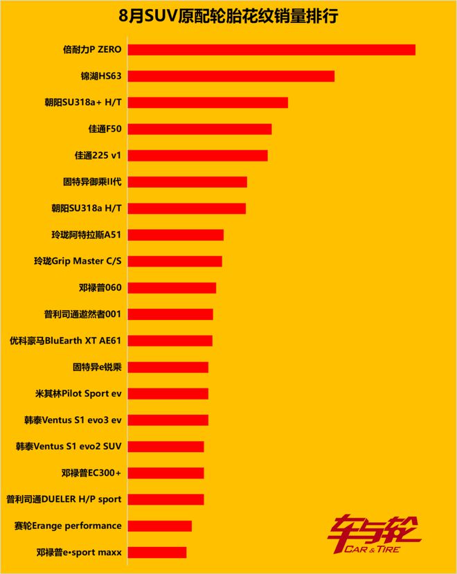 畅销车轮胎原配排行榜20249(图5)