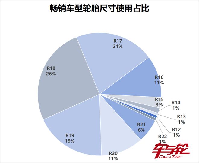 畅销车轮胎原配排行榜20249(图9)