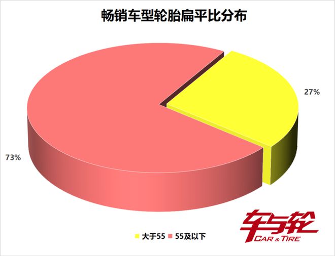 畅销车轮胎原配排行榜20249(图10)