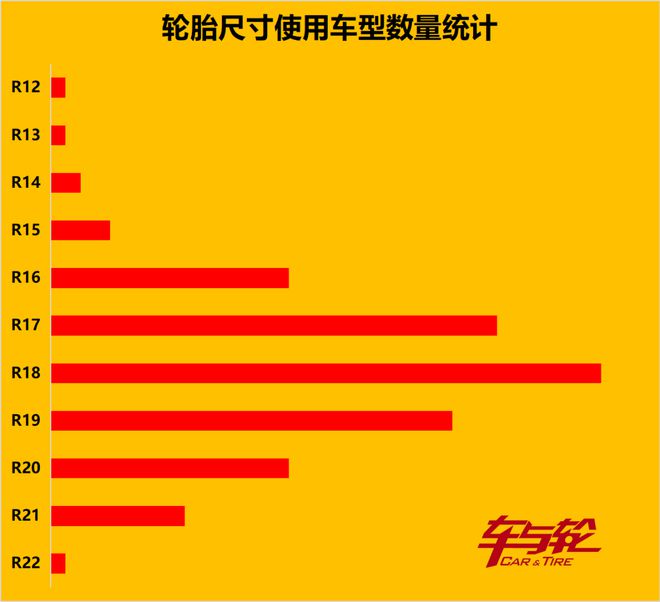 畅销车轮胎原配排行榜20249(图8)