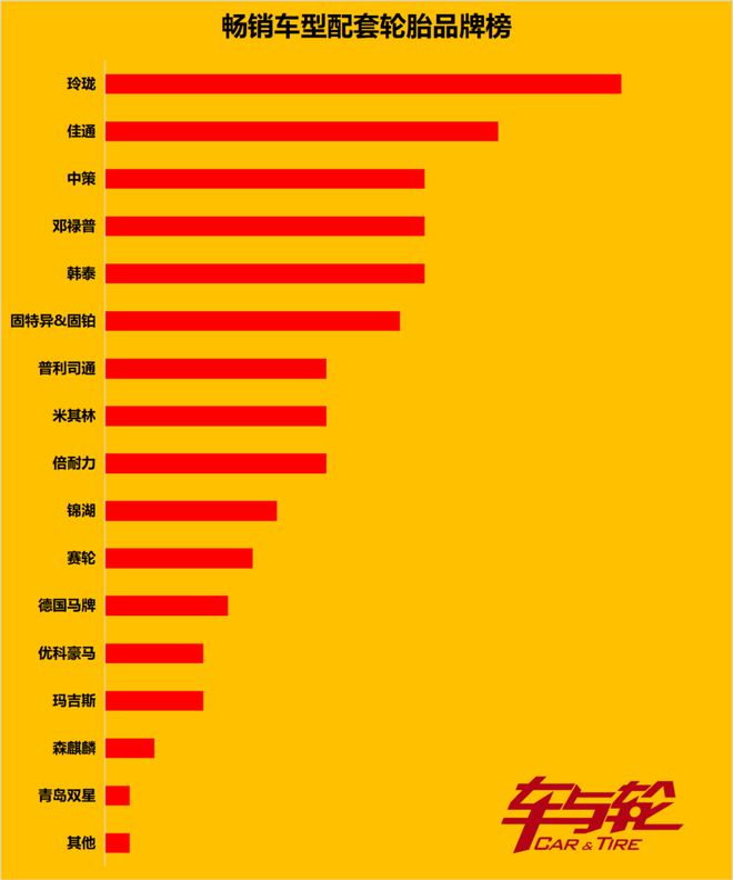 畅销车轮胎原配排行榜20249(图6)