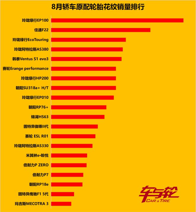 畅销车轮胎原配排行榜20249(图4)