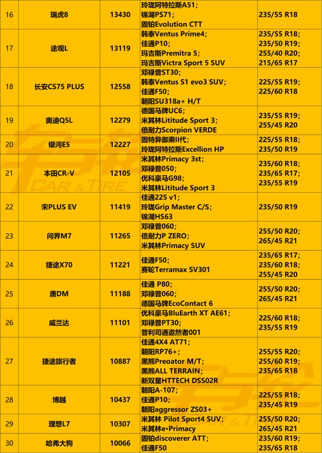 畅销车轮胎原配排行榜20249(图3)