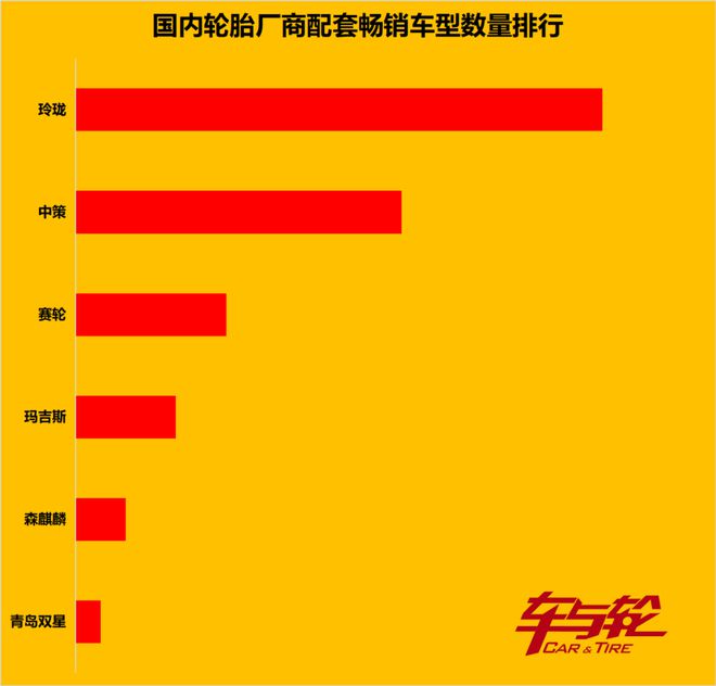 畅销车轮胎原配排行榜20249(图7)