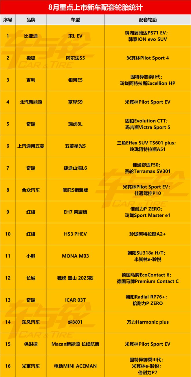 畅销车轮胎原配排行榜20249(图11)