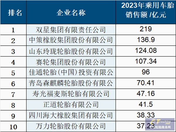 销量、品牌、专利中国轮胎企业最新!(图3)
