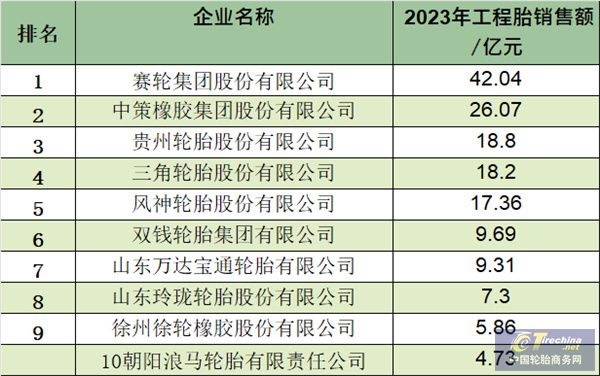 销量、品牌、专利中国轮胎企业最新!(图5)