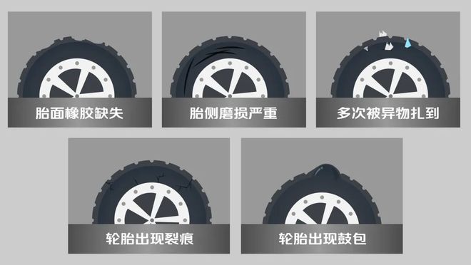 轮胎保养小课堂事关安全车主必看！(图1)