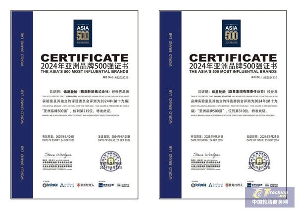 【轮胎周报】多家轮胎企业宣布涨价；双星、锦湖、玲珑等荣膺“亚洲品牌500强”；玛吉斯赞助自行车比赛；正新助力山地车联赛(图3)