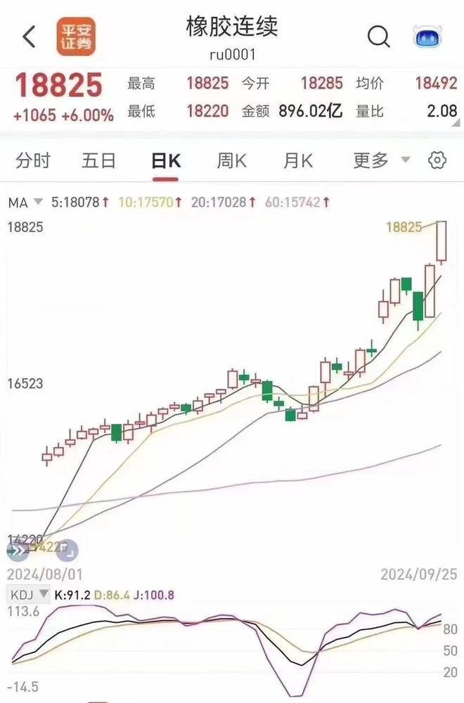 轮胎价格飙升预警！大牌集体涨价最高6%！换胎要趁早！(图2)