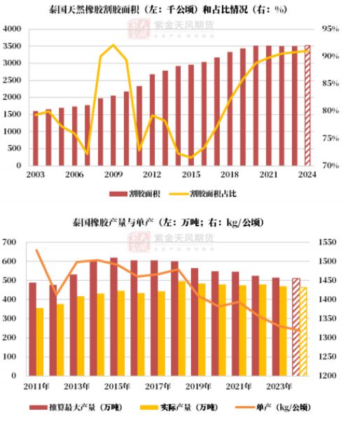 轮胎价格飙升预警！大牌集体涨价最高6%！换胎要趁早！(图3)