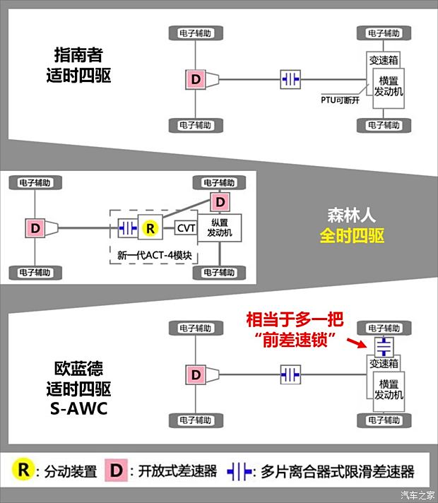指南者四驱性能(图11)