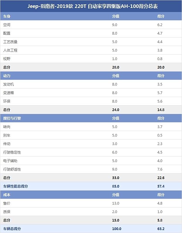 指南者四驱性能(图9)