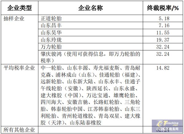 【轮胎周报】超60家轮胎企业涨价；赛轮工程胎销量全国第一；佳通、米奇汤普森亮相阿拉善英雄会；森麒麟摩洛哥工厂正式投产(图2)