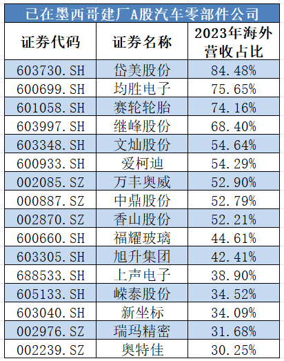 “不会放弃美国市场”知名企业“曲线”入美！特朗普扬言“要征200%、2000%的关税”已有超家中国企业在美周边国家建厂(图2)