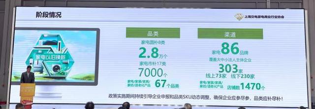 超市、百货、汽车保养大额券奶茶咖啡、汤圆饺子买一送一上海网络购物季来了！将线上线下联动(图6)