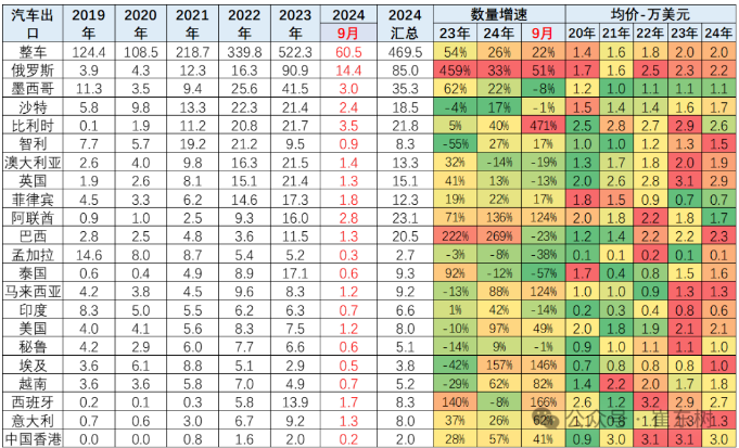 200%关税难挡中国车企在墨西哥建厂热潮！有企业调整生产策略“曲线”入美(图2)